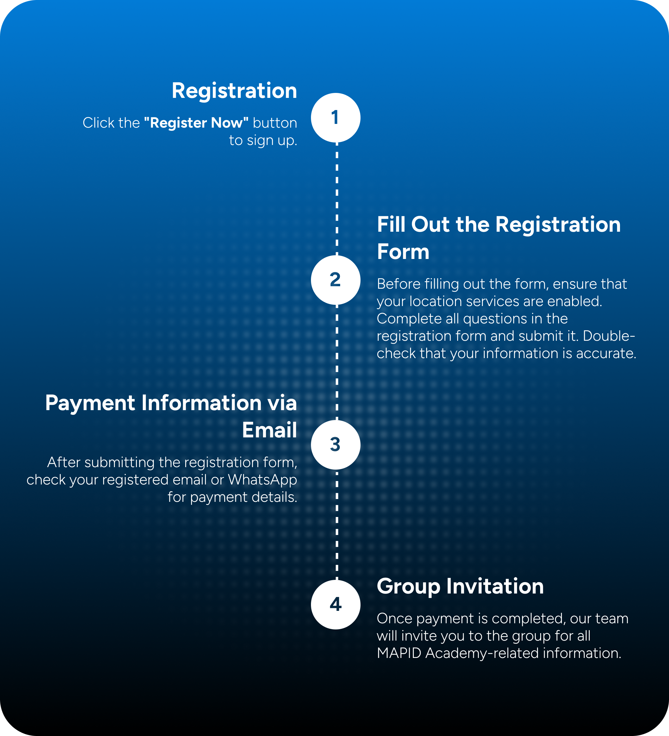 steps to apply mapid academy