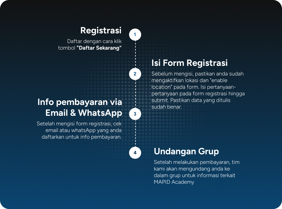 steps to apply mapid academy